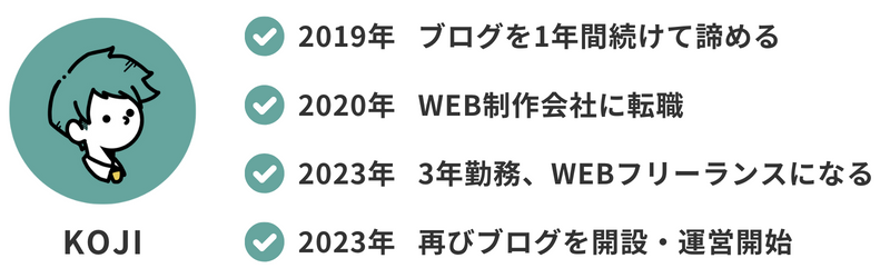 この記事を書いた人